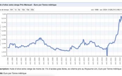 BULLETIN SANITAIRE DU 16 JUIN 2025